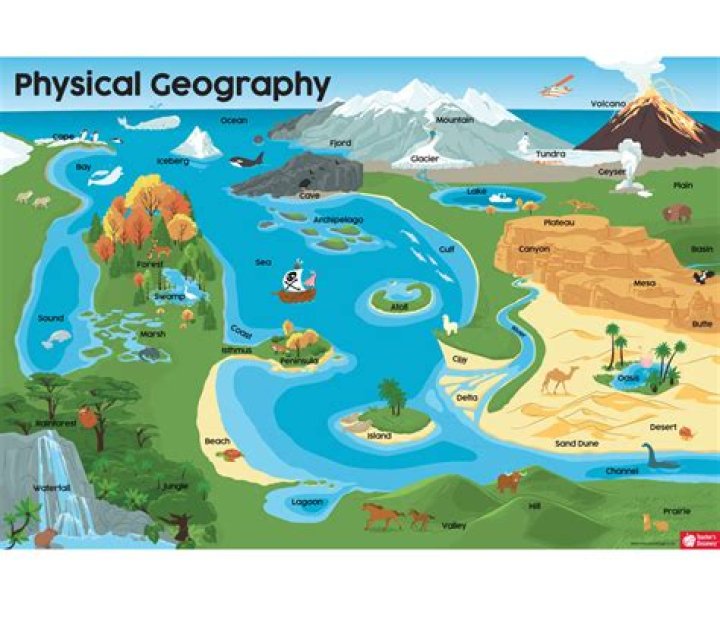 Are animals physical geography