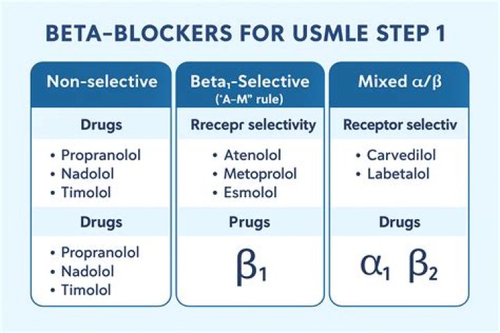 Are beta blockers vasodilators