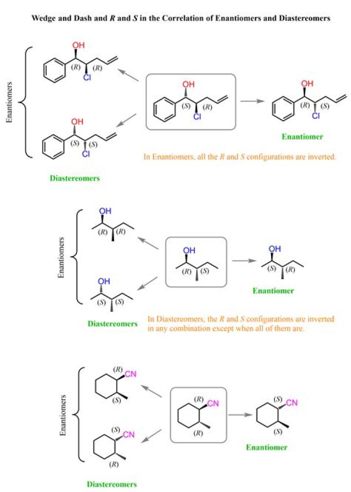 Are diastereomers stereoisomers