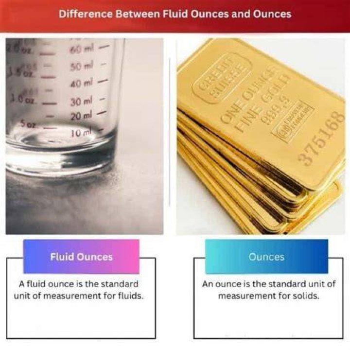 Are dry oz same as liquid oz?