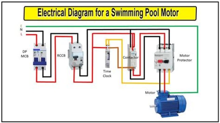 Are pool pump motors required to be on a GFCI breaker