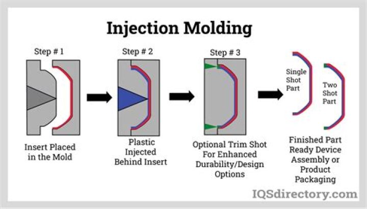 Can aluminum be injection molded