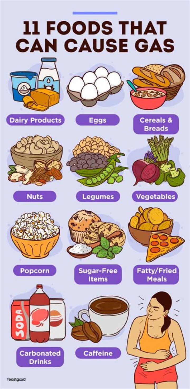 Can eating healthier cause gas