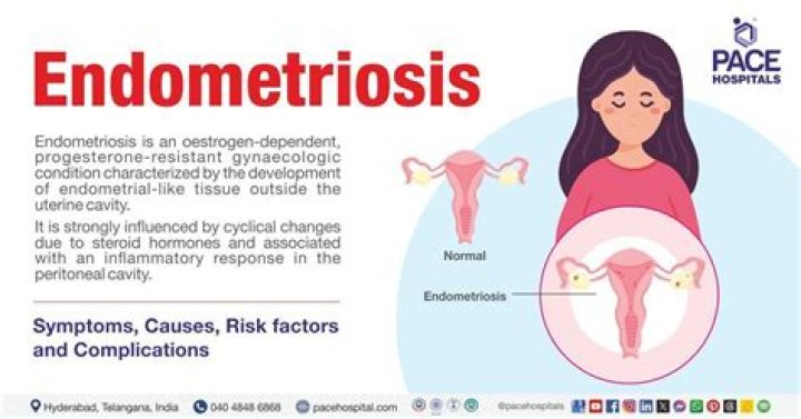 Can Homeopathy treat endometriosis