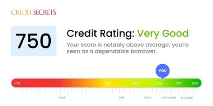 Can I buy a house with a 589 credit score