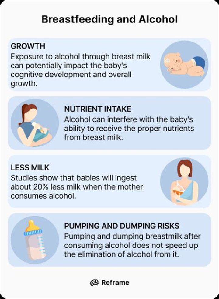 Can I drink protein while breastfeeding