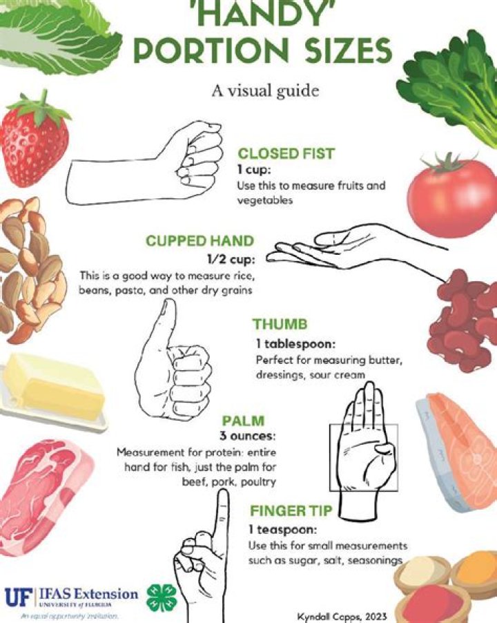 Can portion size help you lose weight?