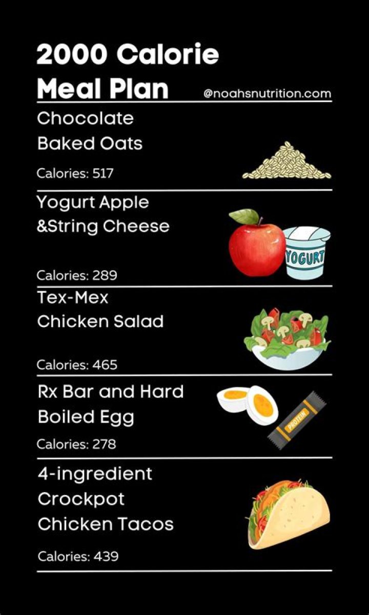 Can you gain weight eating 2000 calories a day