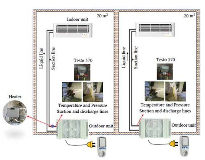 Can you have air conditioning with baseboard heat