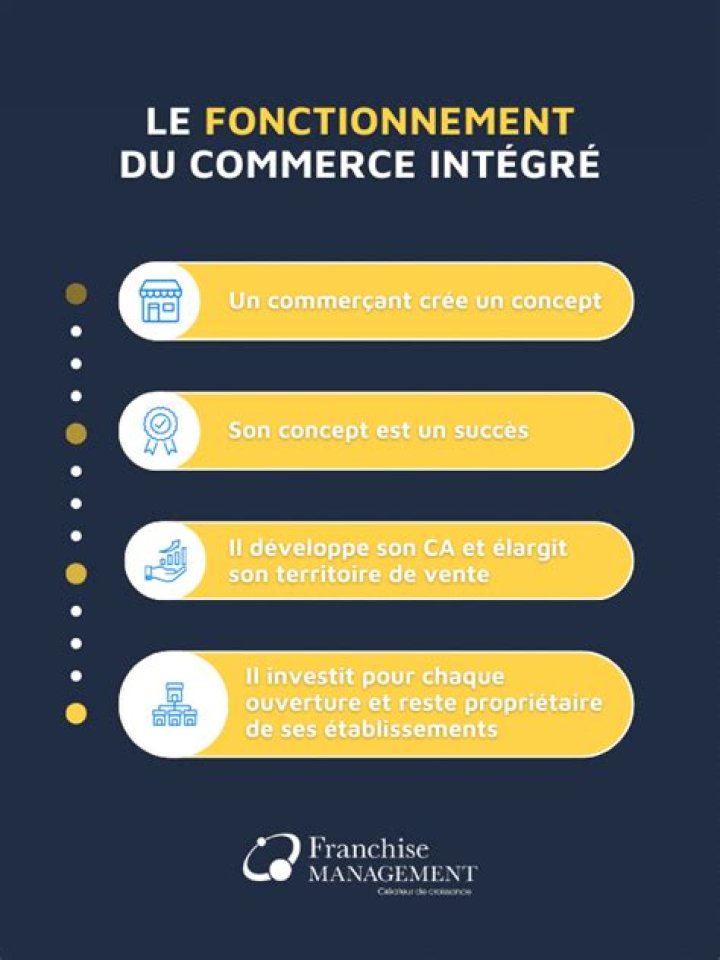 Comment fonctionne le commerce international
