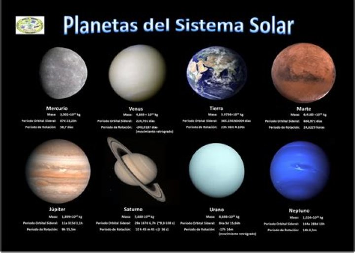 ¿Cómo se llama cada uno de los planetas