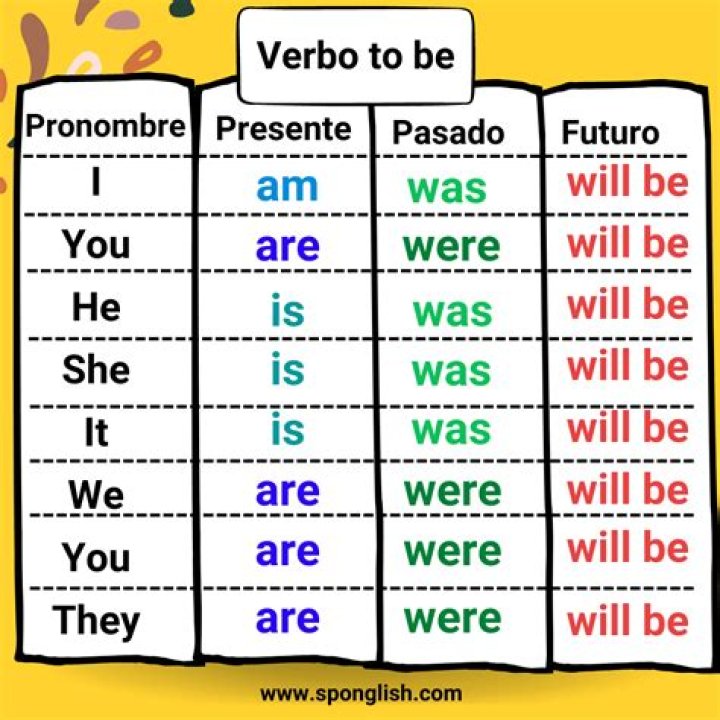 ¿Cómo se usa el verbo to be en pasado