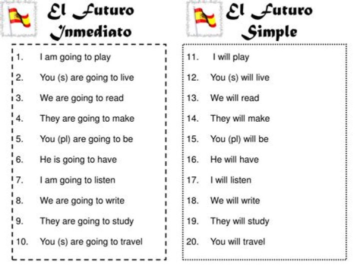¿Cuál es el futuro inmediato