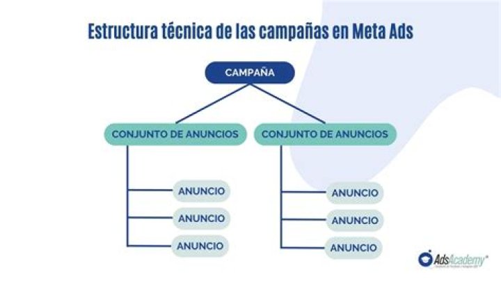 ¿Cuál es la estructura de un drama
