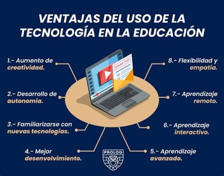 ¿Cuáles son las ventajas del uso de software educativo