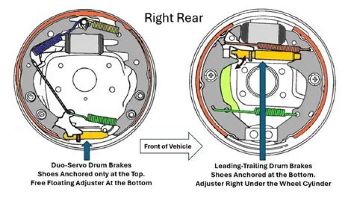 Do cars use front or rear brakes