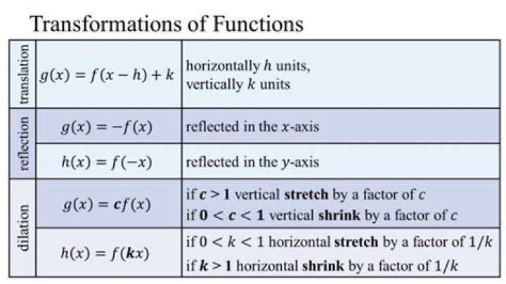 Do functions need to have parameters