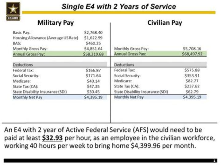 Do you get extra pay on deployment?
