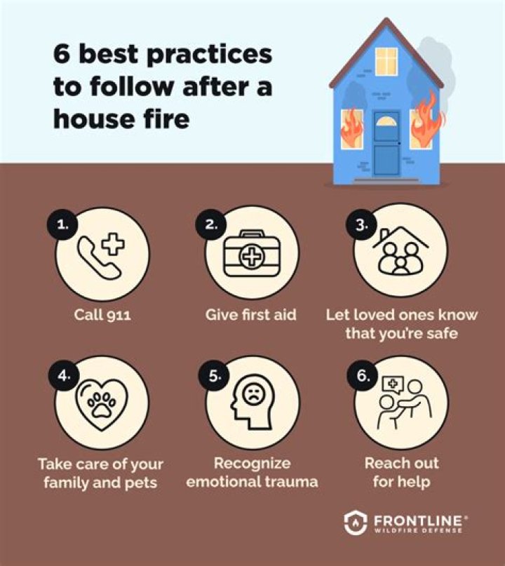 Do you have to rebuild after a house fire
