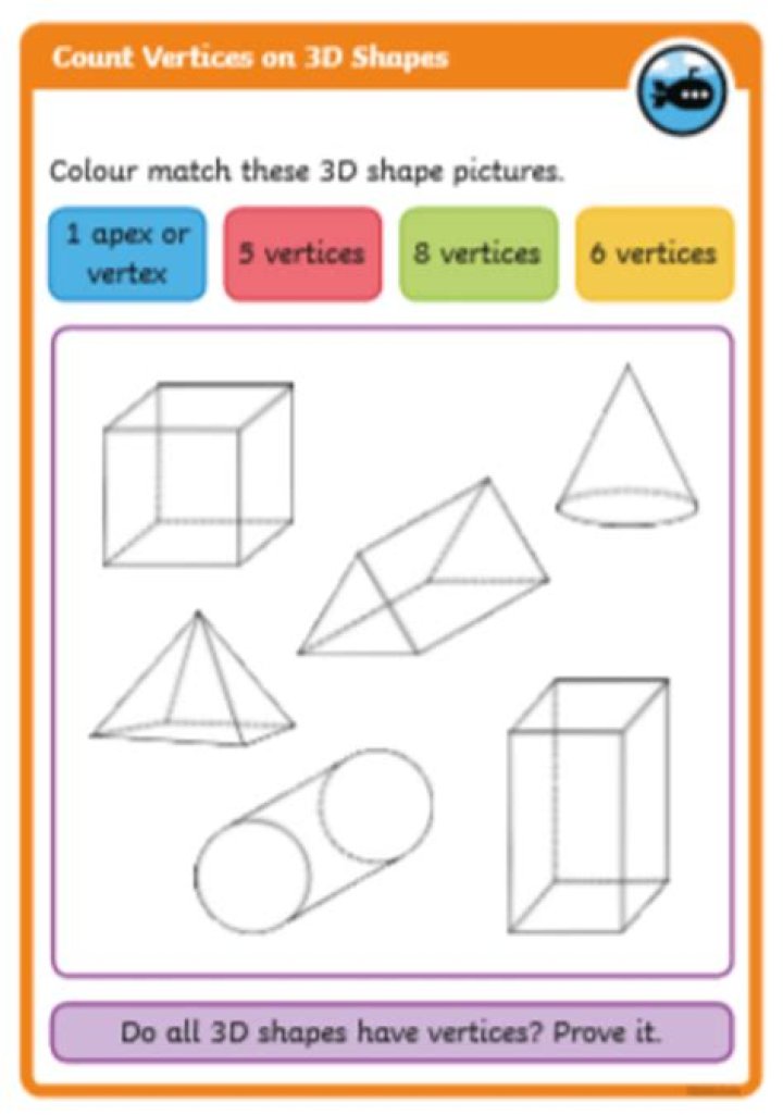 Does a circle have vertices and edges?