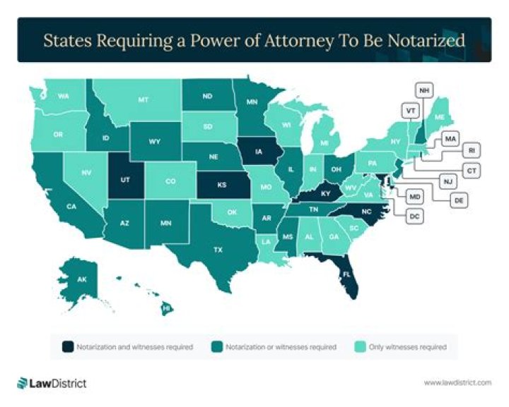 Does a medical power of attorney need to be notarized in Washington state?
