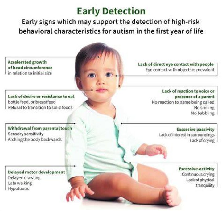 Does autism affect facial recognition?