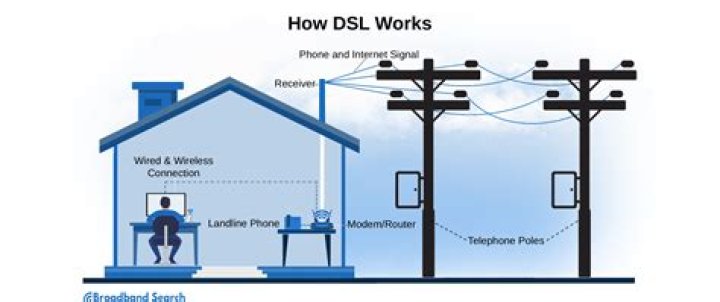 Does cable work when power is out