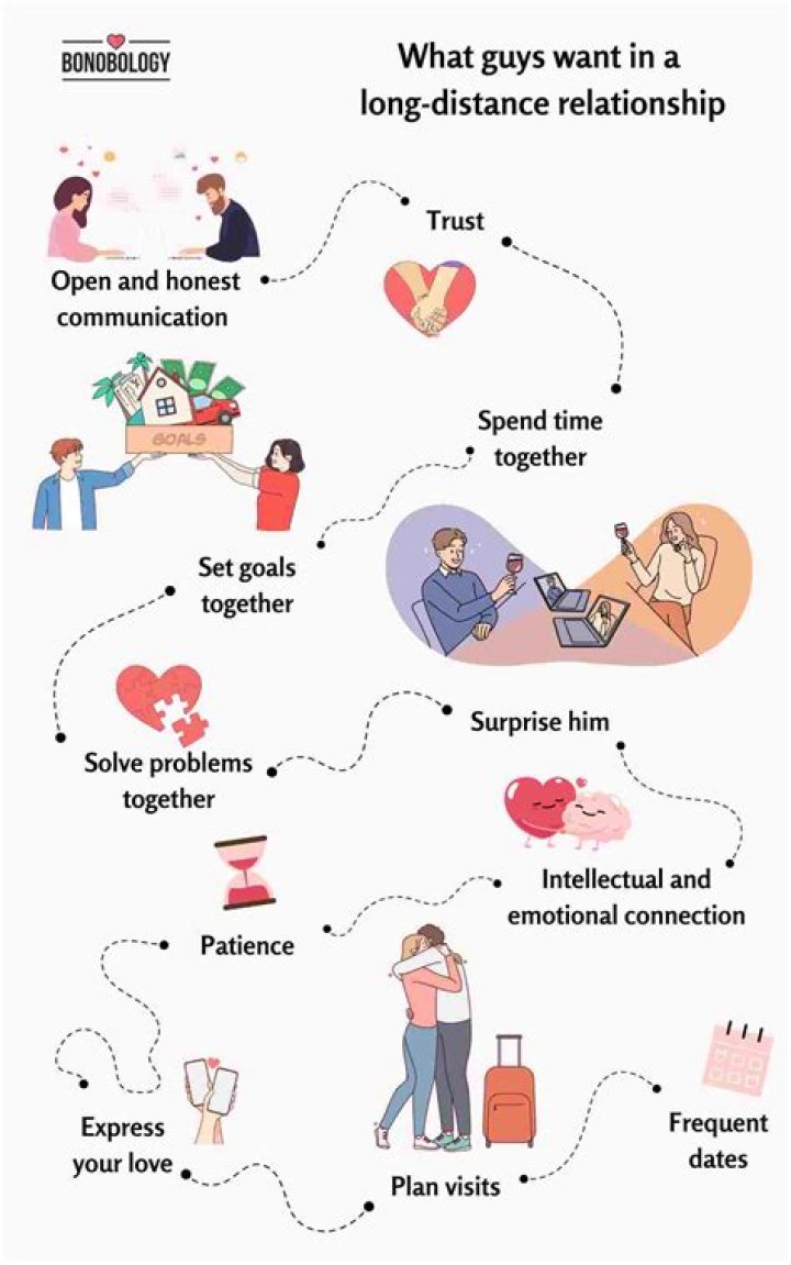 Does distance make relationship stronger?