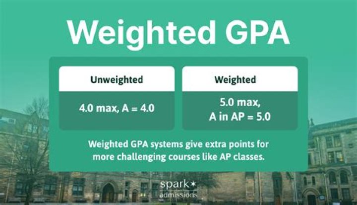 Does gangplank scale with AP?