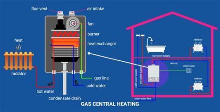 Does nest work with gas boiler