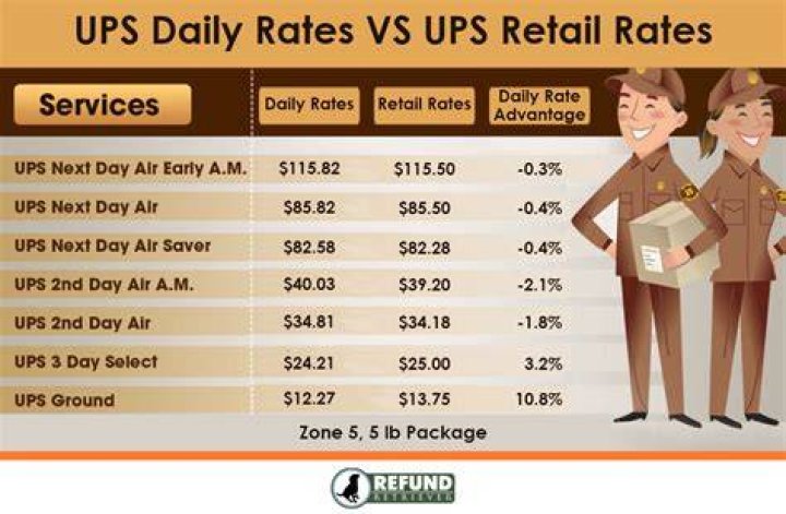 Does ups pay $38 an hour?