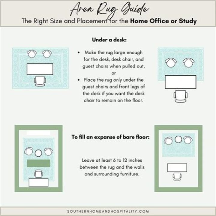 How are rug levels determined