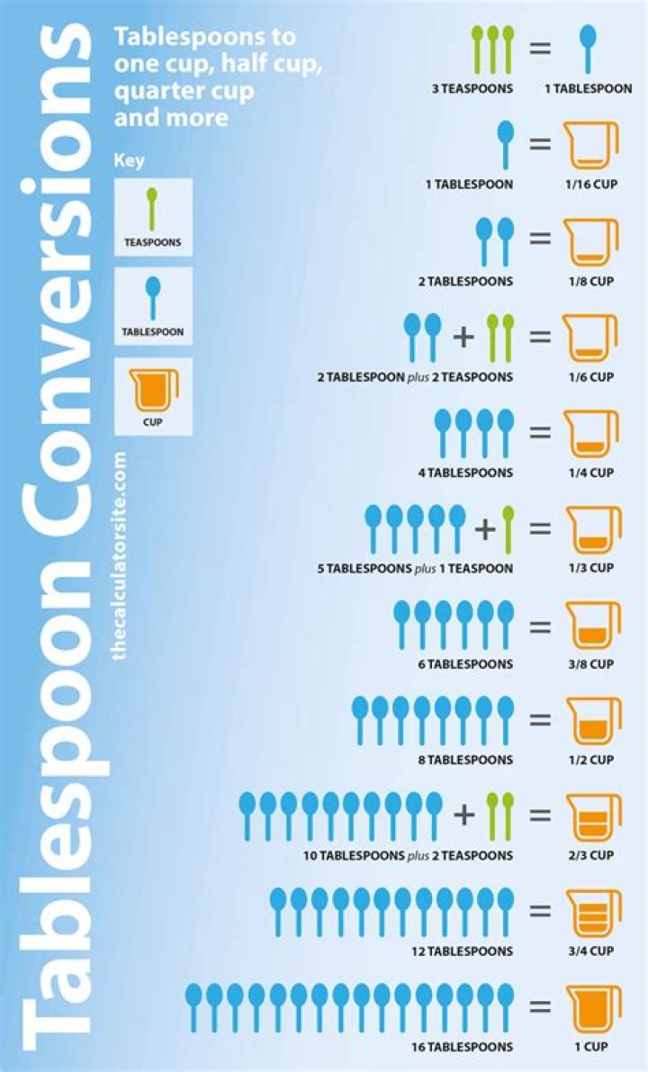 How big is 6 tablespoons in a cup?