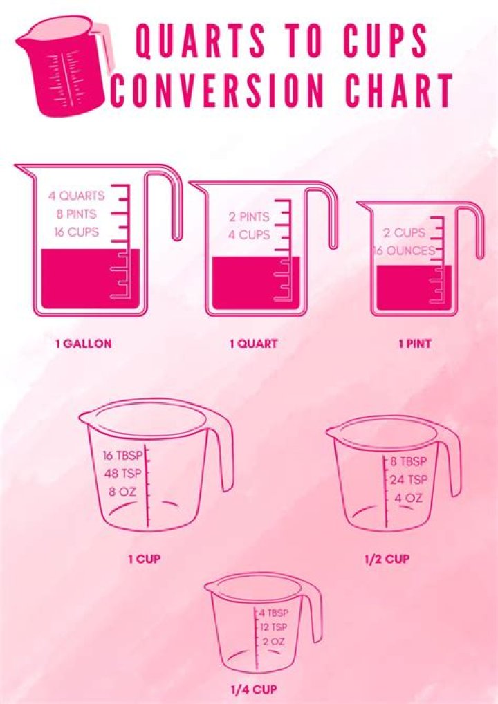 How big is a cup compared to a quart?