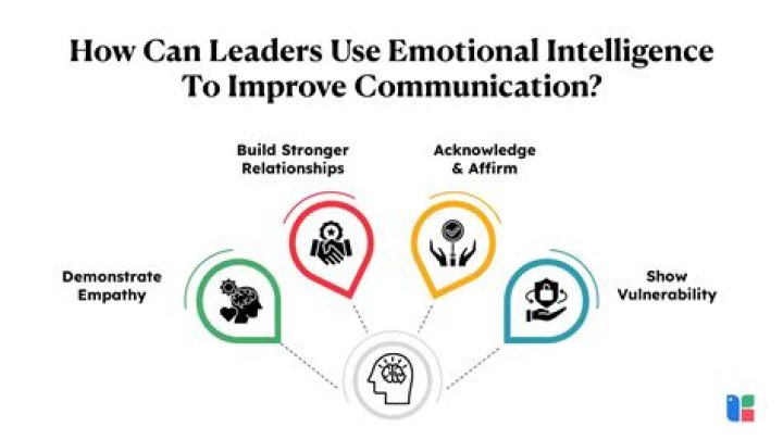How can a leader improve emotional intelligence