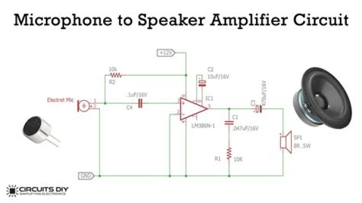 How can I spy with a microphone?