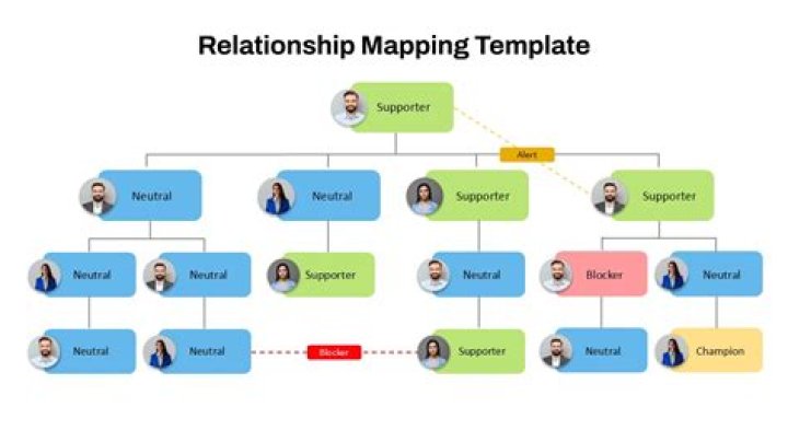 How can marriage create kinship relation