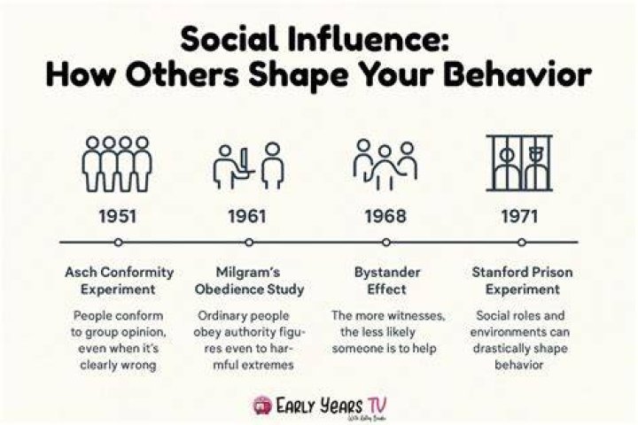 How can people influence their psychologically?