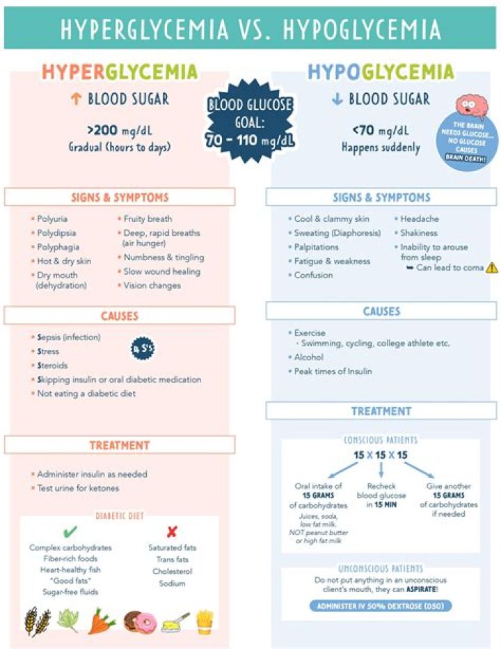 How can you tell the difference between hyperglycemia and hypoglycemia
