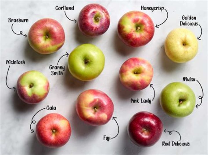 How did Red Delicious apples get their name