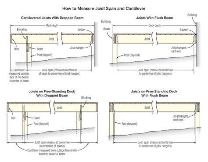 How do I add more floor joists