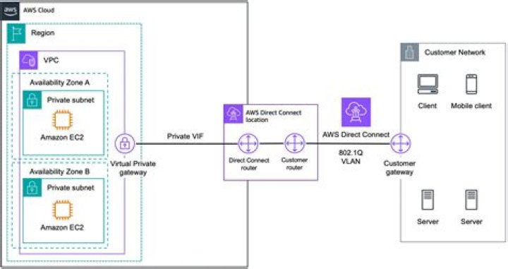 How do I connect to iBeacon