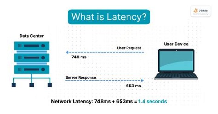 How do I fix latency recording?