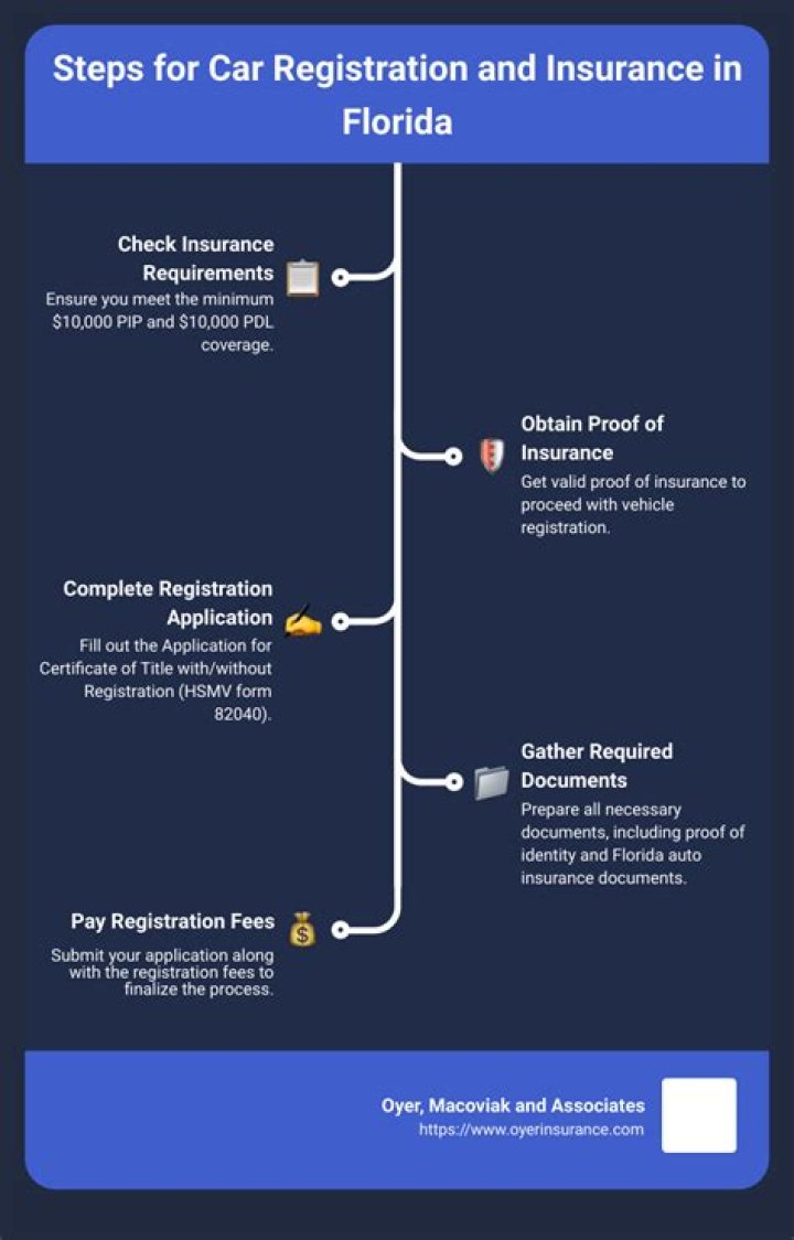 How do I get a Florida insurance license