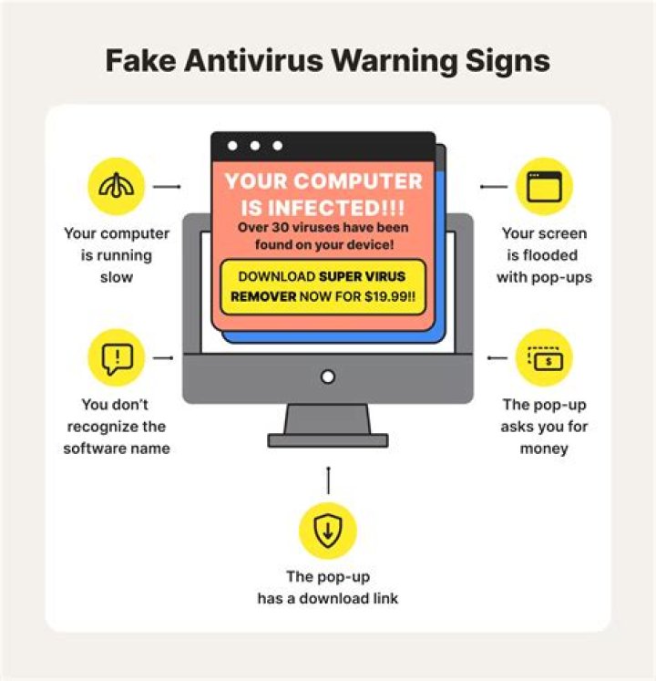 How do I get rid of fake antivirus pop-ups?