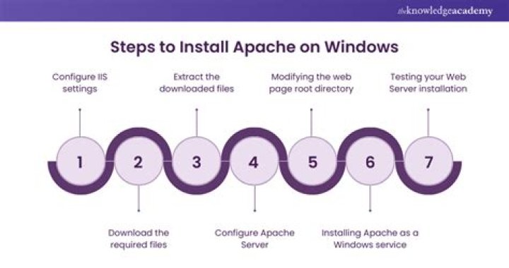 How do I install Apache on Windows 10 64 bit