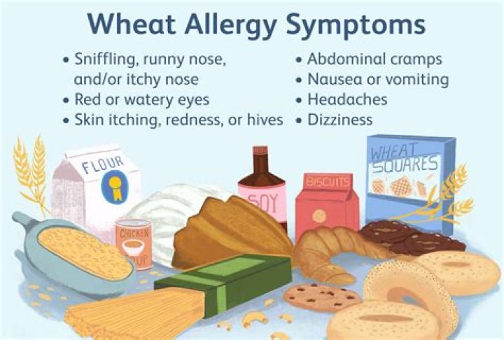 How do I know if I have a wheat allergy?