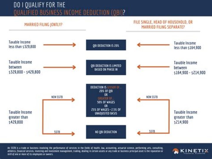 How do I know if I qualify for Blue Cross
