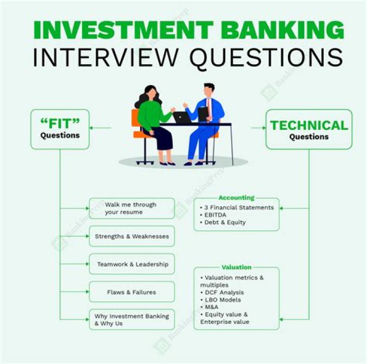 How do I prepare for an investment banking internship interview