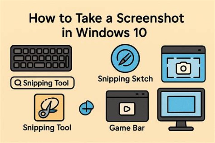 How do I take a snapshot of an image?